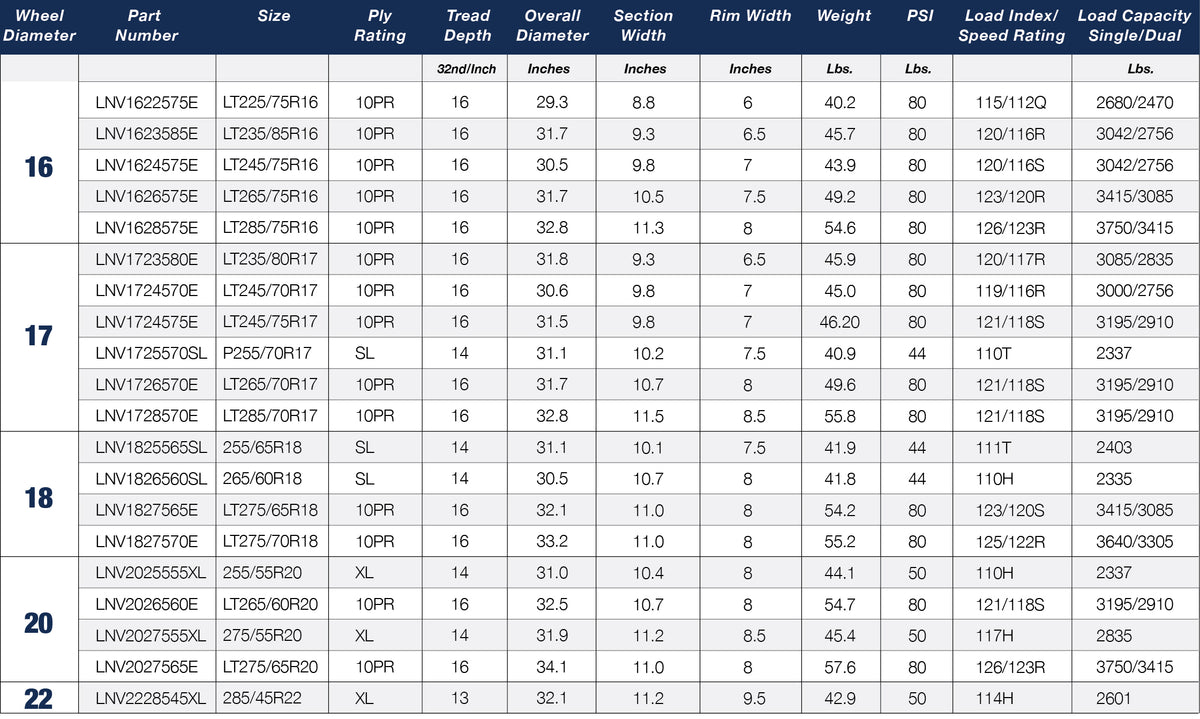Product specification chart