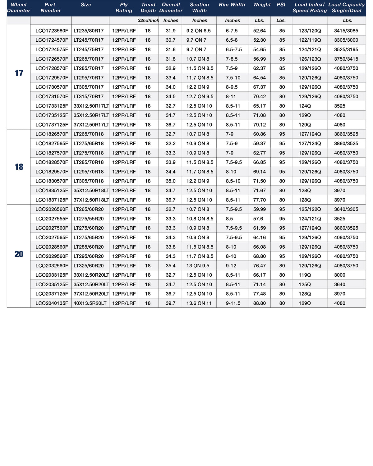 Product specification chart