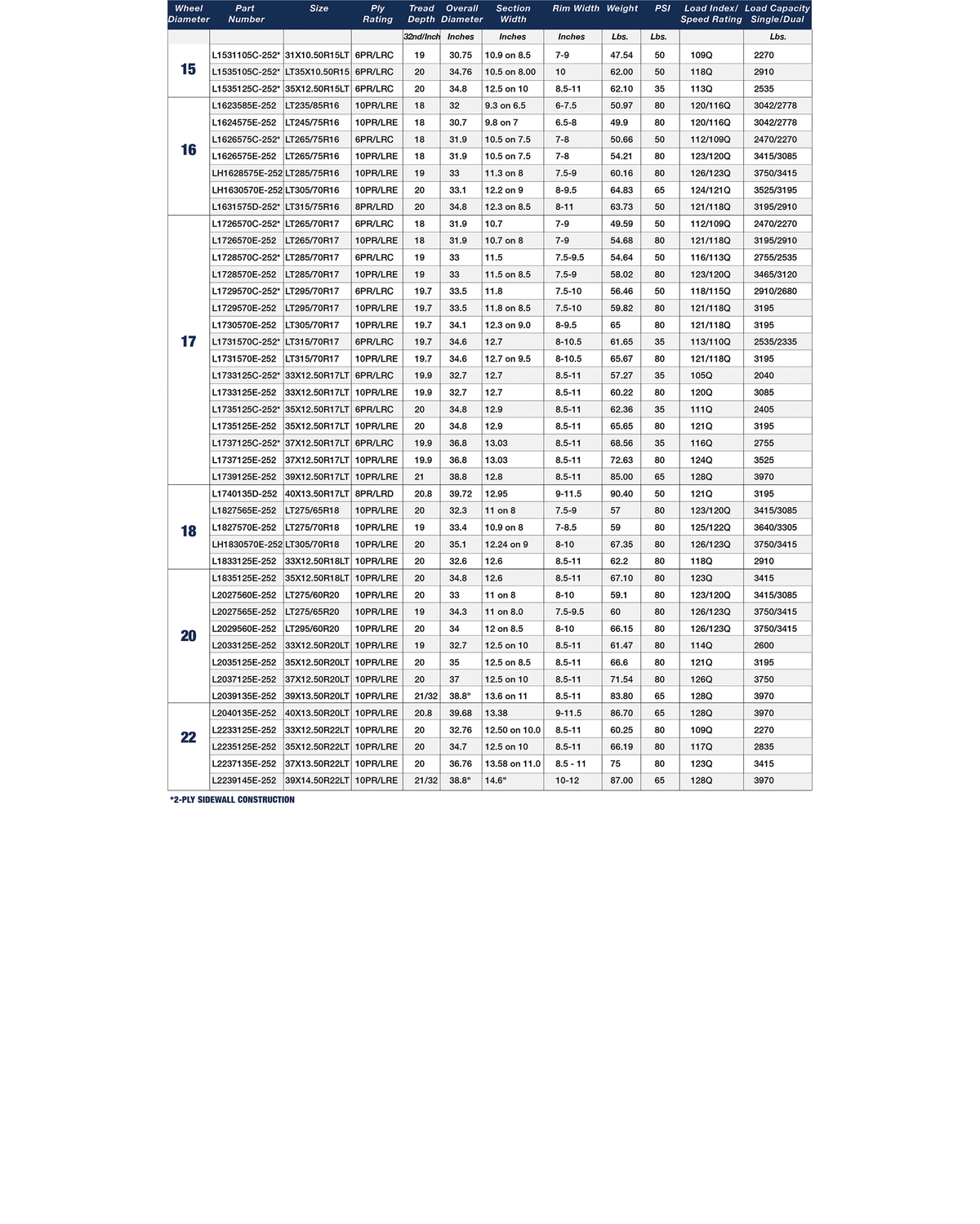 Product specification chart