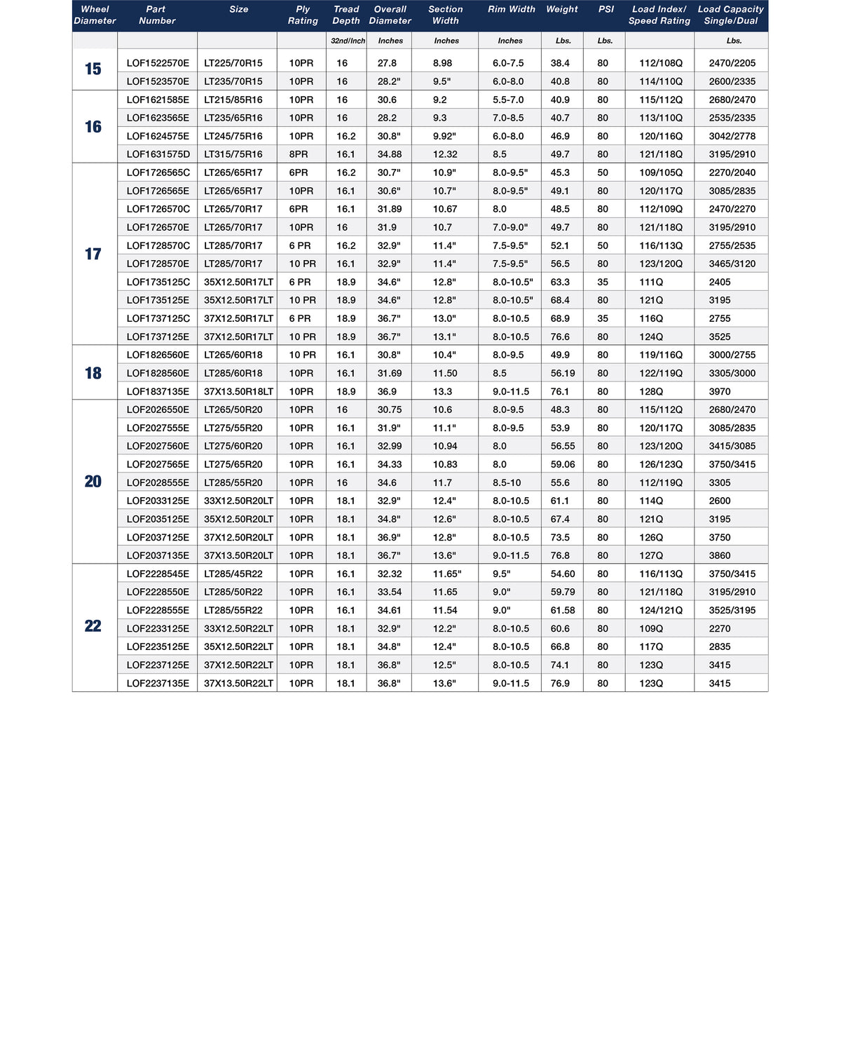 Product specification chart