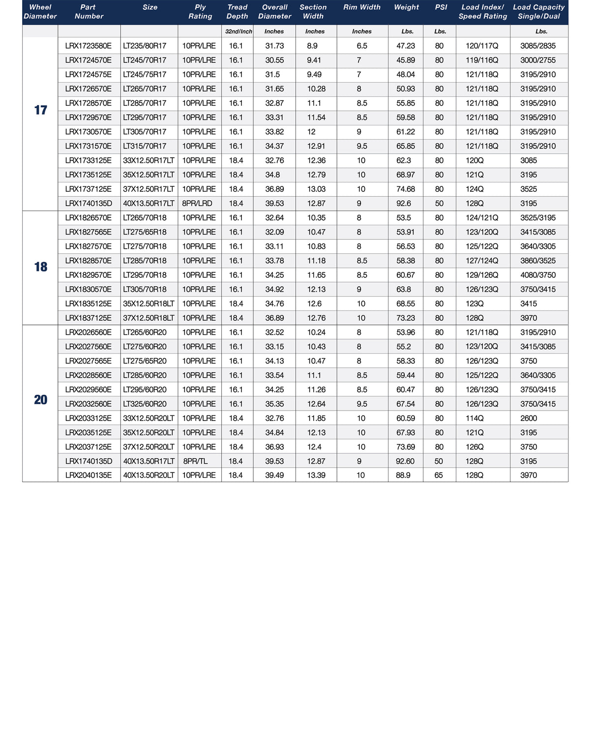 Product specification chart
