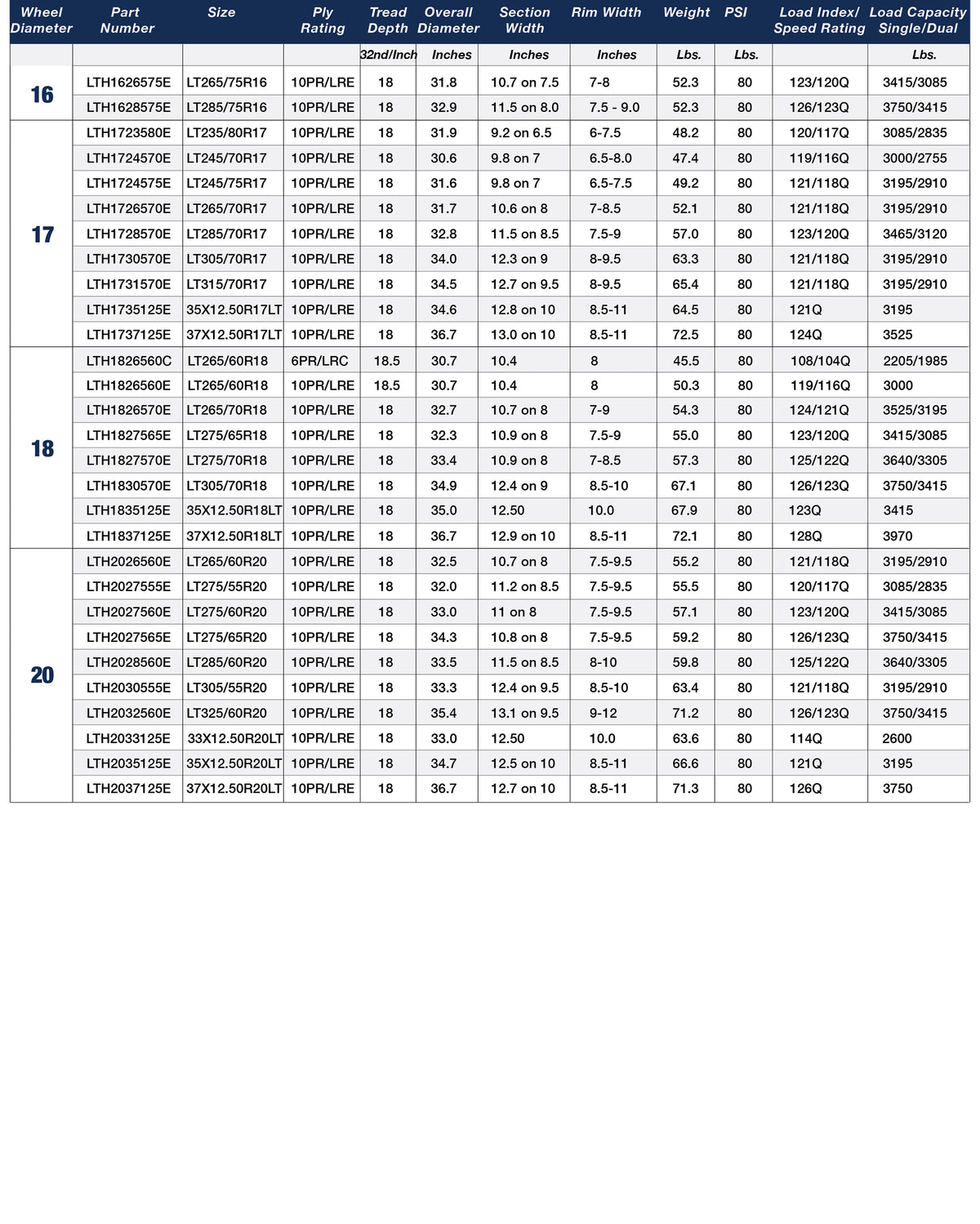 Product specification chart
